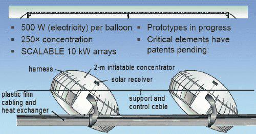 Cool_Earth_Globo-solar