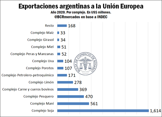 exportaciones-argetninas-a-la-UE