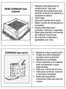 tipo-de-compost
