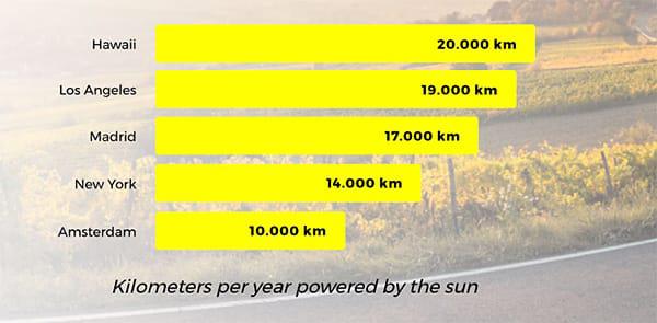 Lightyear-One-autonomía