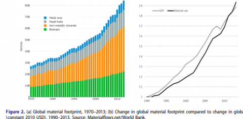 global-material-footprint-480x236