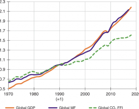 economic-and-environmental-indicators-480x376