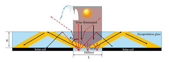 holograma-placa-solar