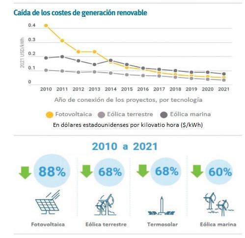 caidadeloscostesdegeneracion