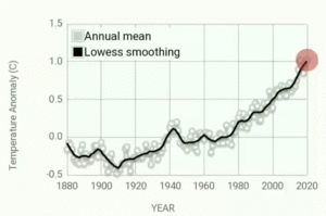 temperatura-cambio-climatico-1