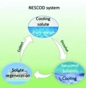 un-sistema-de-refrigeracion-sin-electricidad-que-funciona-a-luz-solar-y-agua-salada-20220305-El-Horticultor