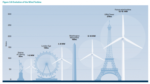 evolucion-eolica-480x270