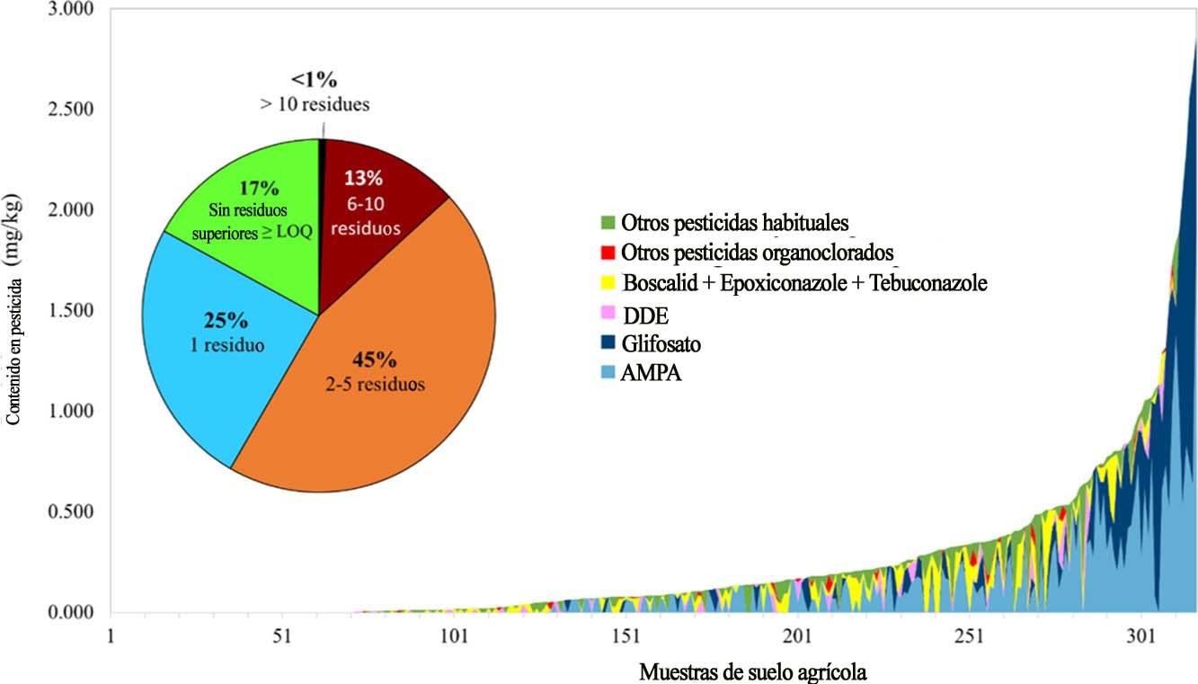 Gráfico-suelos-Vila-1