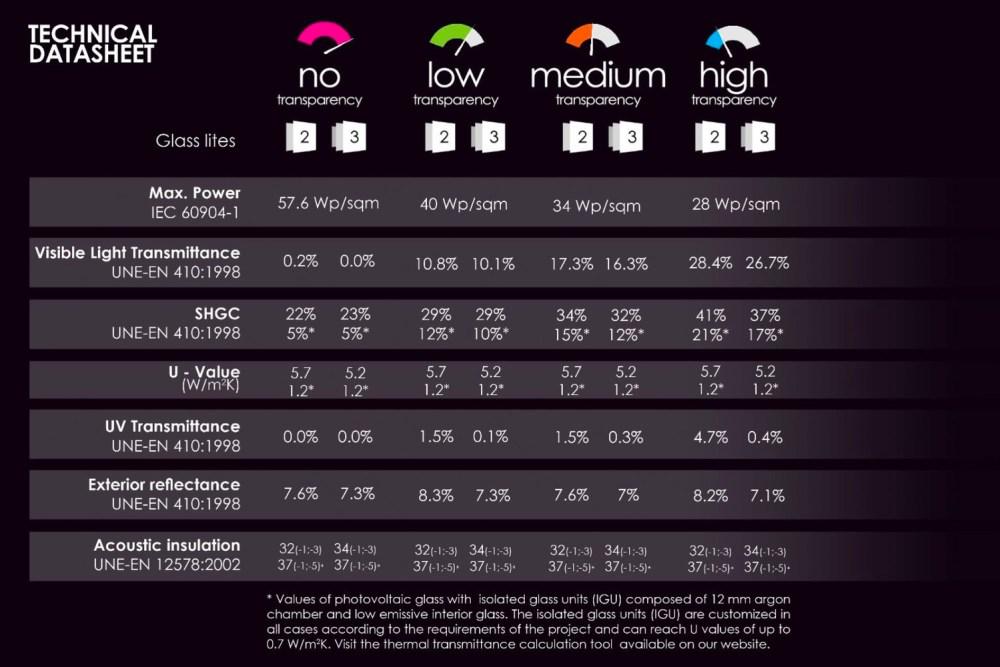 Technical-Datasheet-Onyx-Solar