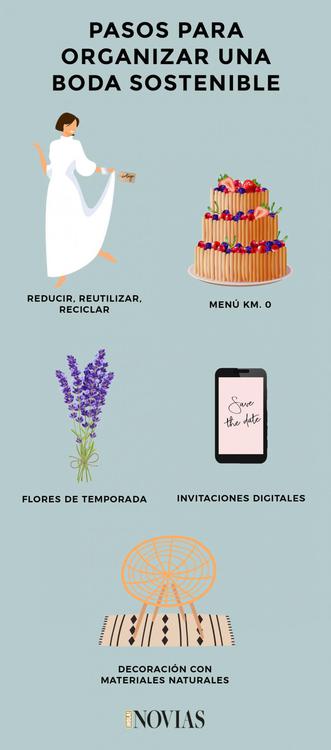 boda-sostenible-z