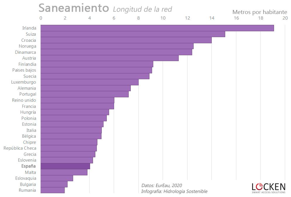 saneamiento-europa-2020