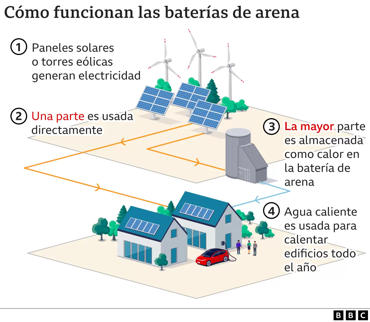 _125785621_sand_batteries_spanish_2x640-nc.png