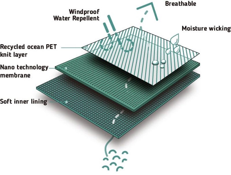 Waterproof-Knit-Shoes-tecnologia