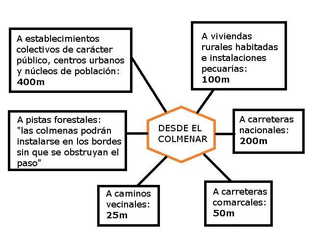 DISTANCIA-COLMENAR-grafico.jpg