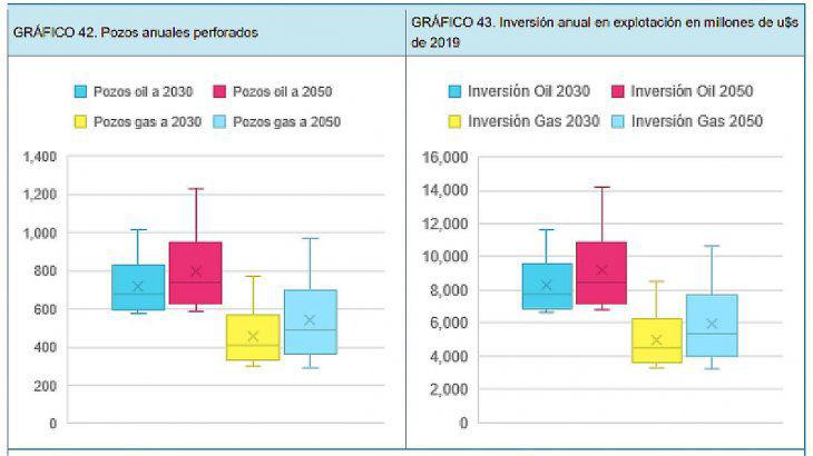 matriz-energetica-perforacion-pozosjpg