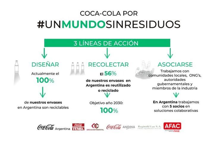 unmundosinresiduos___P8zULjAoO_720x0__1