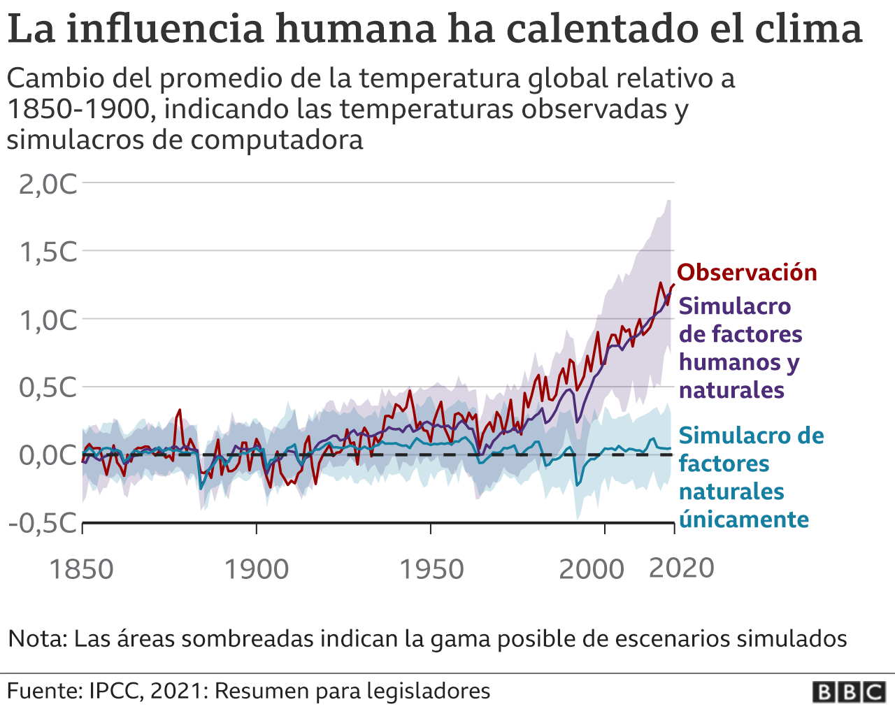 _119842526_ipcc_human_influence-nc-spanish-2x-nc