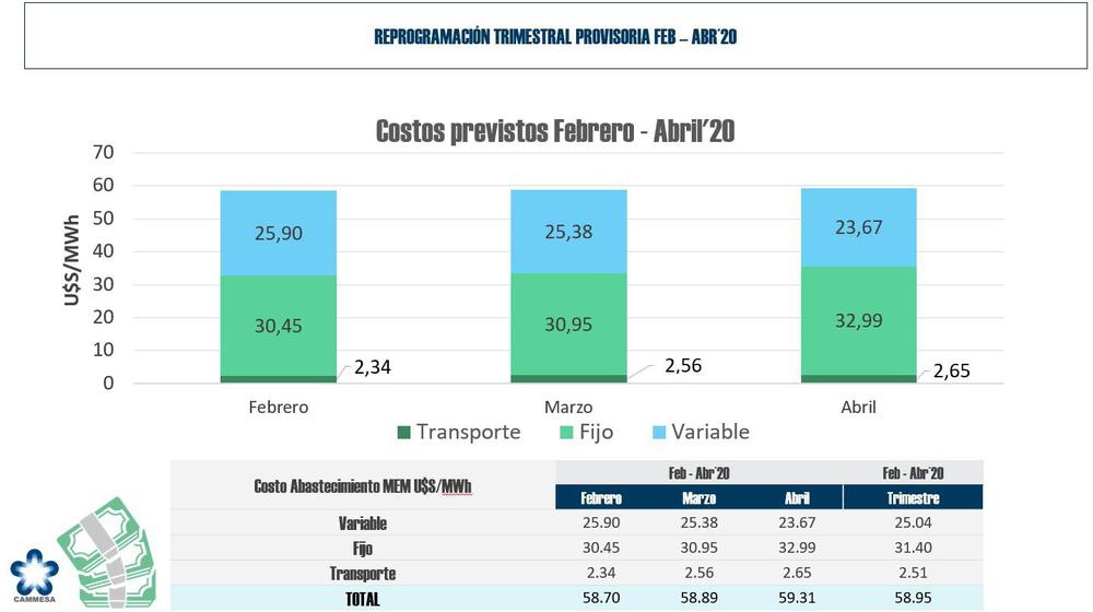 grafico-1
