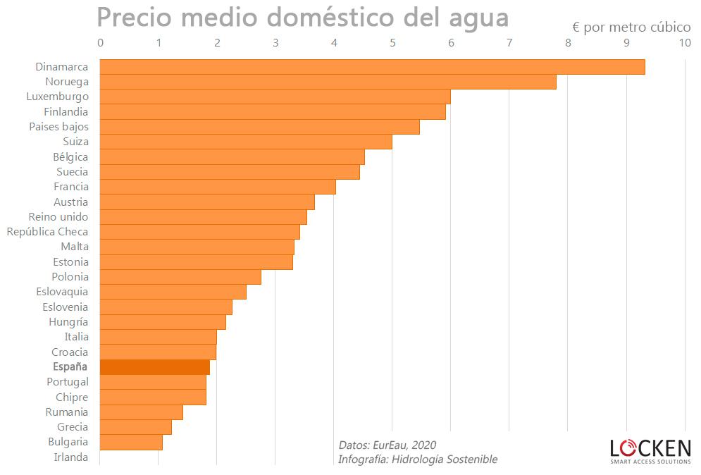 precio-medio-europa-2020