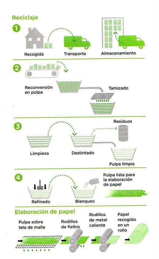 proceso-reciclaje