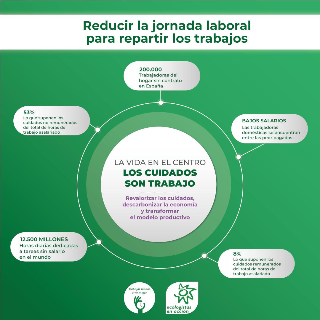 info-trabajar-menos-ecofem