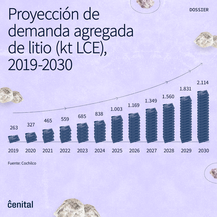 Cenital_Redes_Especial_Litio_01_4