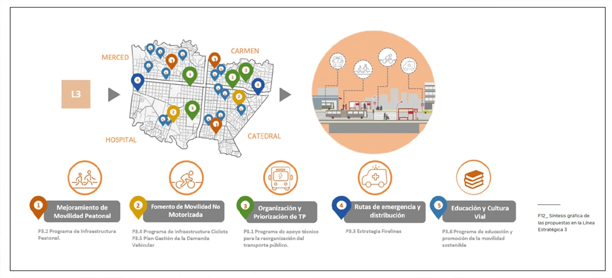implementacion-sistema-integrado