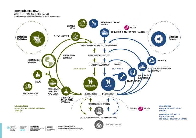 arquitectura_y_empresa_arquitectura_circular_04