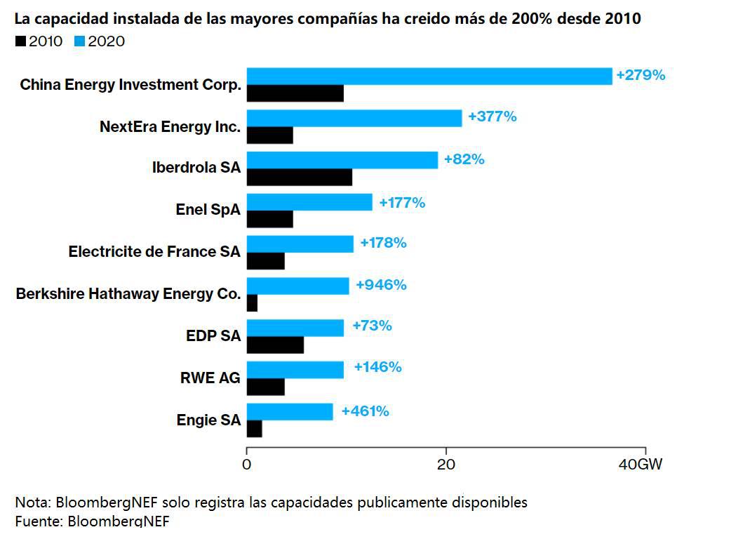 Capacidad-energa-instalada-principales-empresas-9952