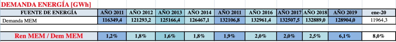 demanda-energia-argentina-1320x143