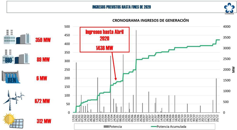 grafico