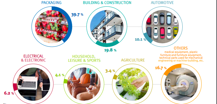 consumo-plastico-sectores