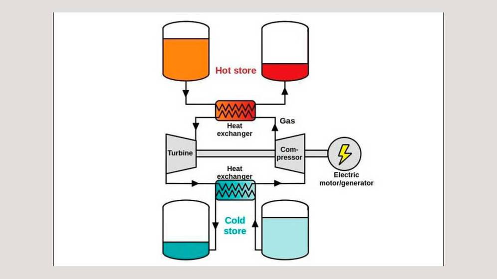 la-propuesta-del-almacenador-de-energia-pau-farres-antunez