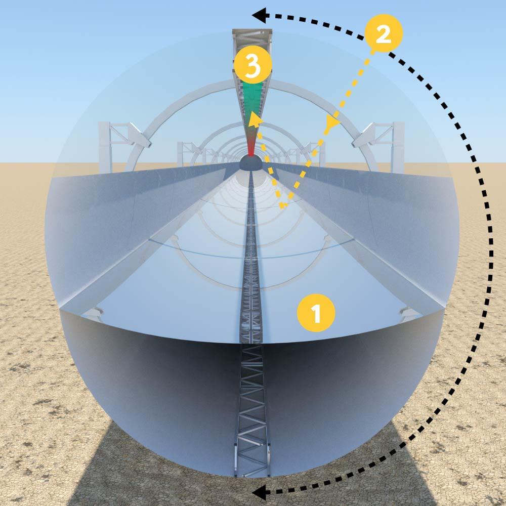 HelioTube-concentrador