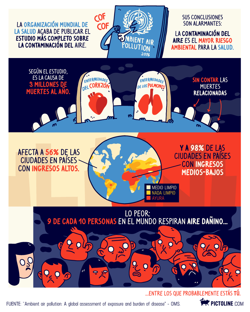 contaminacion-del-aire