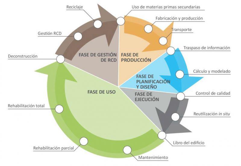 arquitectura_y_empresa_arquitectura_circular_02
