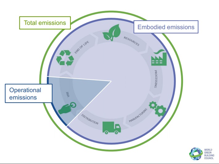 Embodied___Operational_Carbon_editado