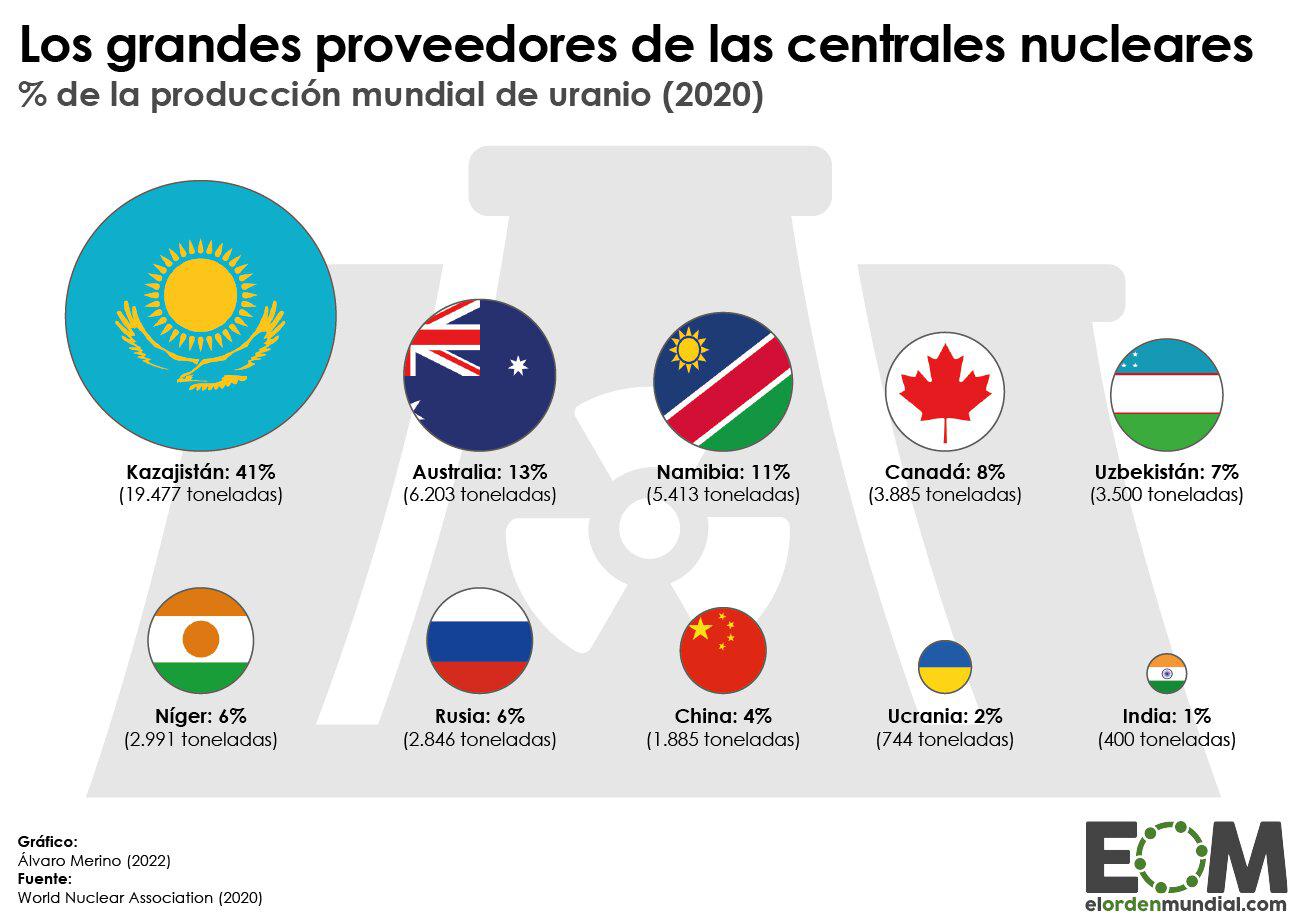 productores-uranio-mundo.png