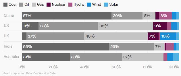 china-supera-al-resto-del-mundo-en-energia-eolica-y-solar-grafica3-14335