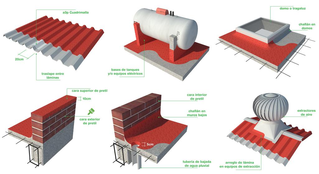full_DIAGRAMAS_ISOMETRICOS_PRODUCTOS_APLICACIOĚN