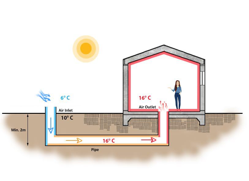 Earth-Air-Tunnel-2
