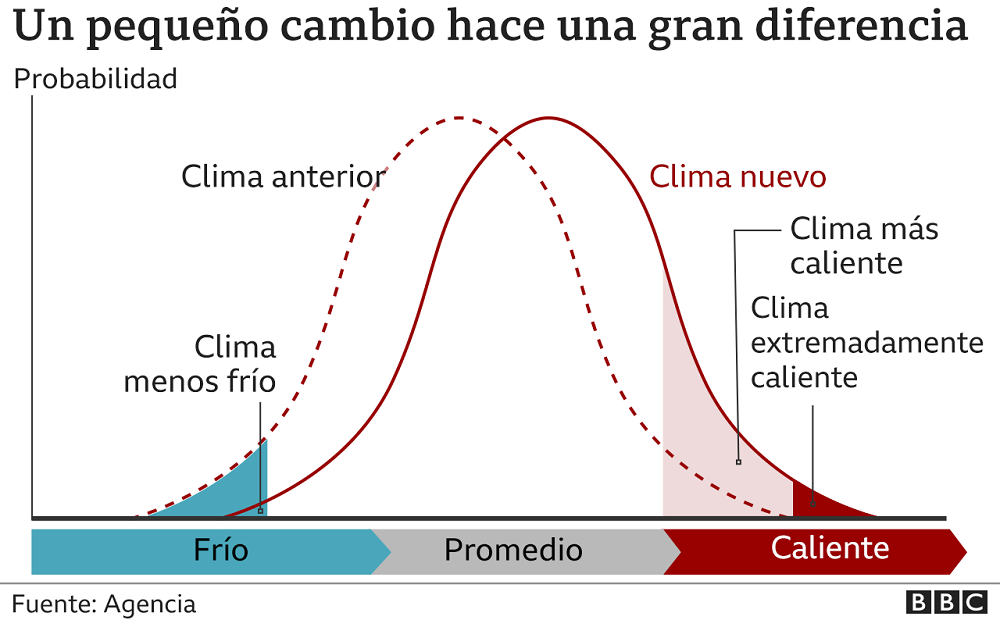 _119842527_ipcc_bell_curv-nc