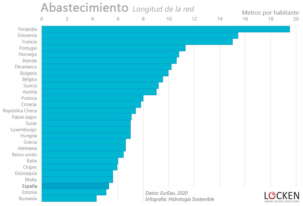 abastecimiento-europa-2020 (1)