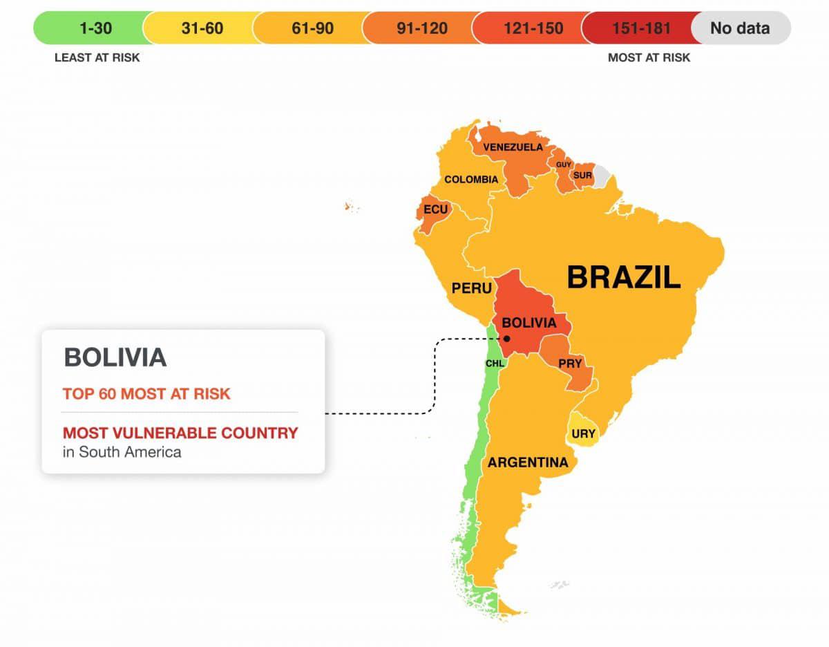 America-cambio-climatico