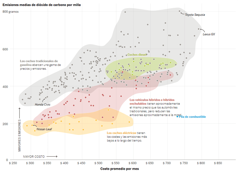 Emisiones-medias-de-dioxido-de-carbono-por-milla