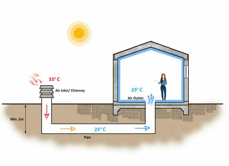 Earth-Air-Tunnel-1