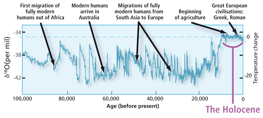 NL74-holocene_graph_1000px