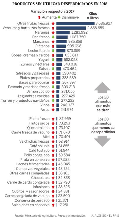 1565347505_417614_1565361647_sumario_normal_recorte1