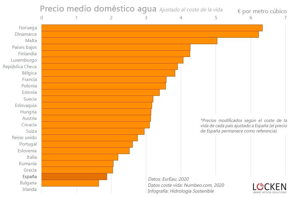 precio-medio-modificado-europa-2020 (1)
