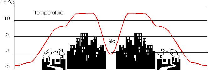 isla-de-calor-muhimu